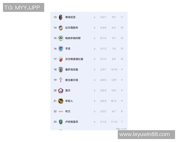 欧联杯最新积分榜：里昂领跑中日德兰维拉贝蒂斯紧随其后尼斯遭遇全败垫底