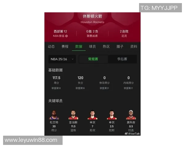 火箭展现惊人韧性本赛季仅在开局两场遭遇连败